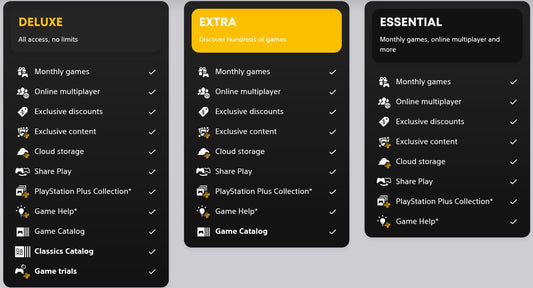 PlayStation Plus (12-Months) PS5 & PS4